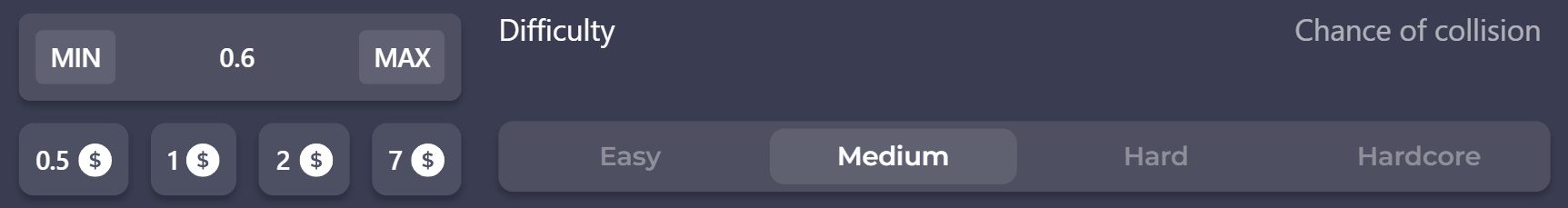 Difficulté de ChickenRoad